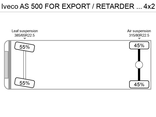 Axle configuration