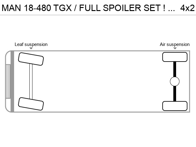 Axle configuration