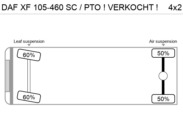 Axle configuration