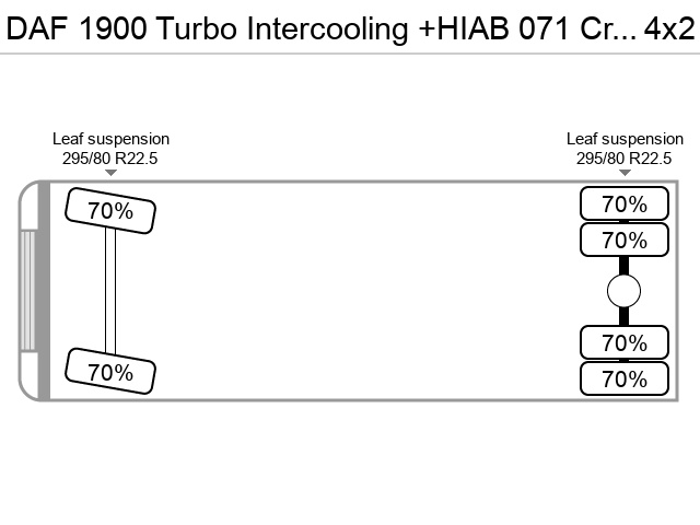 Axle configuration