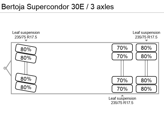 Axle configuration