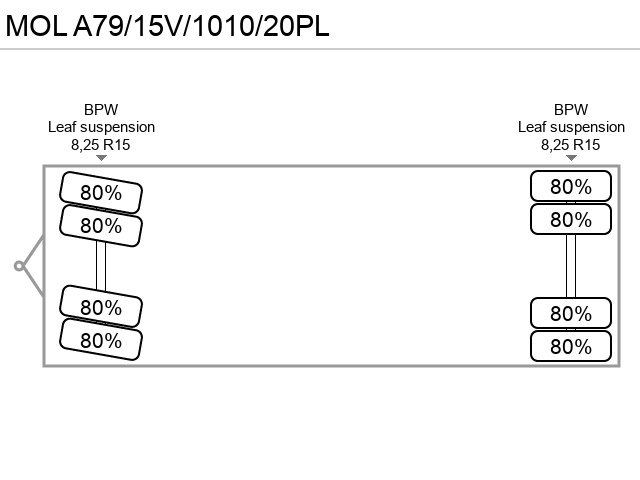 Axle configuration