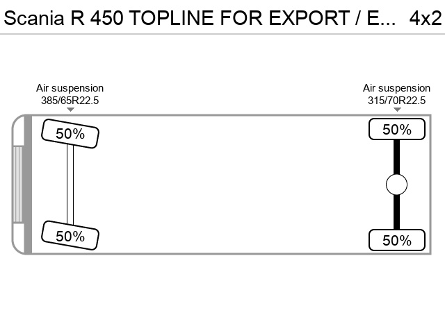 Axle configuration