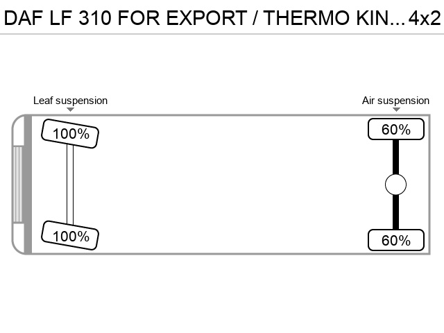 Axle configuration