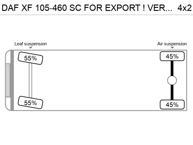 Axle configuration