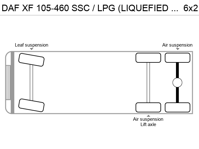 Axle configuration