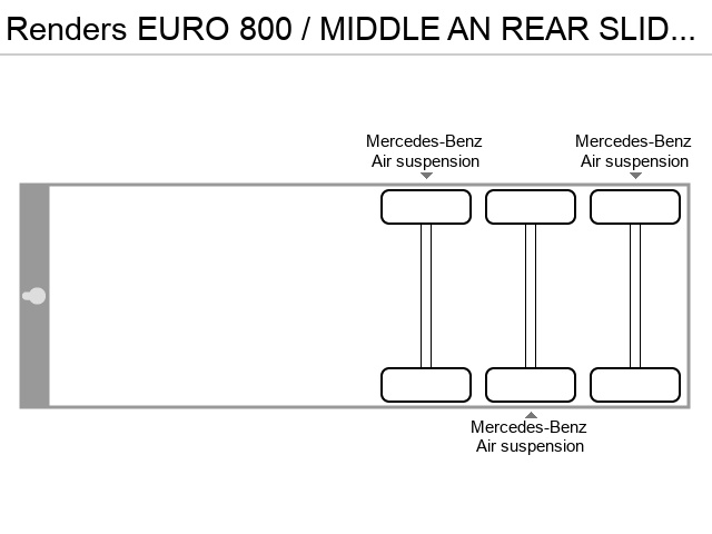 Axle configuration
