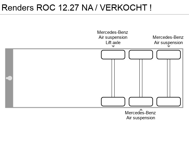 Axle configuration