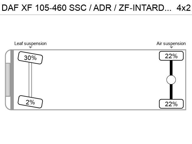 Axle configuration