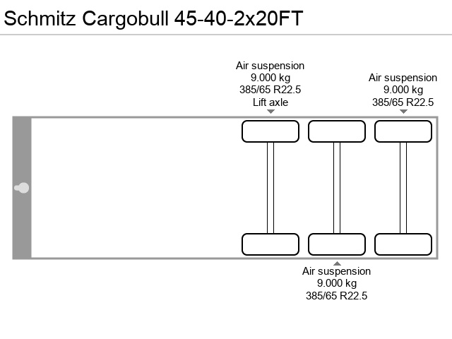 Axle configuration