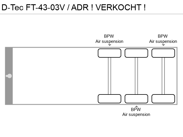 Axle configuration
