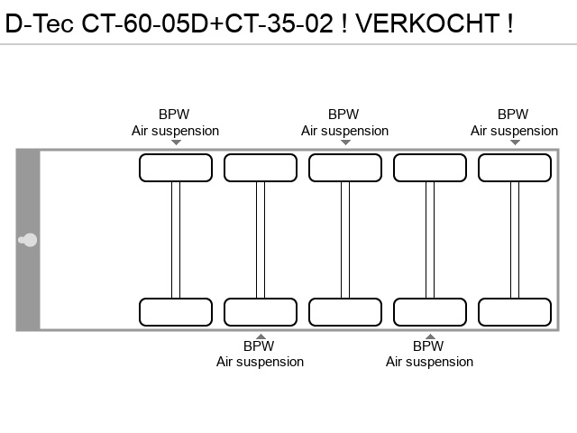 Axle configuration