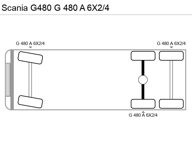 Axle configuration