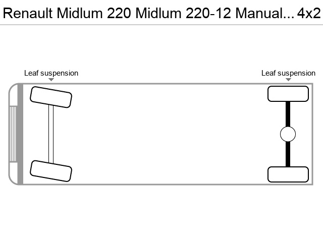 Axle configuration