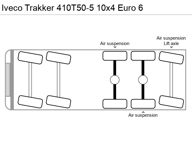 Axle configuration