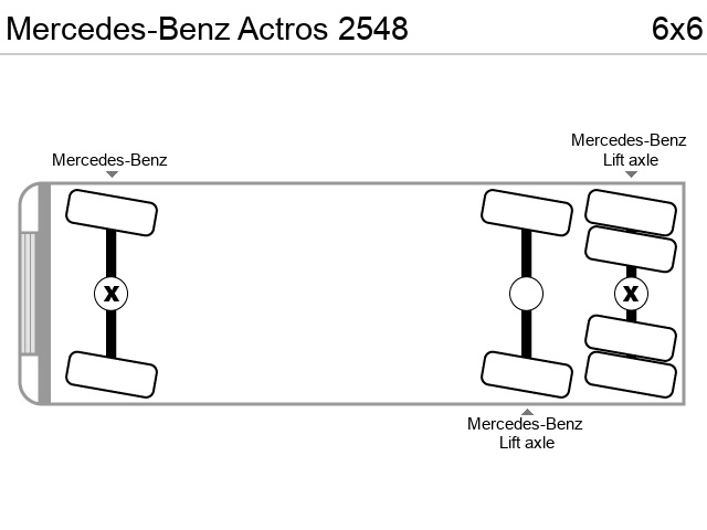 Axle configuration