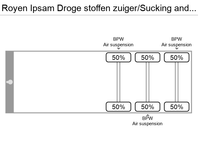Axle configuration