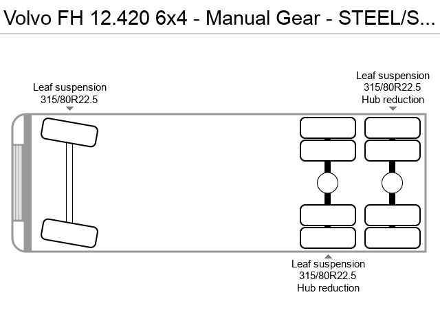Axle configuration