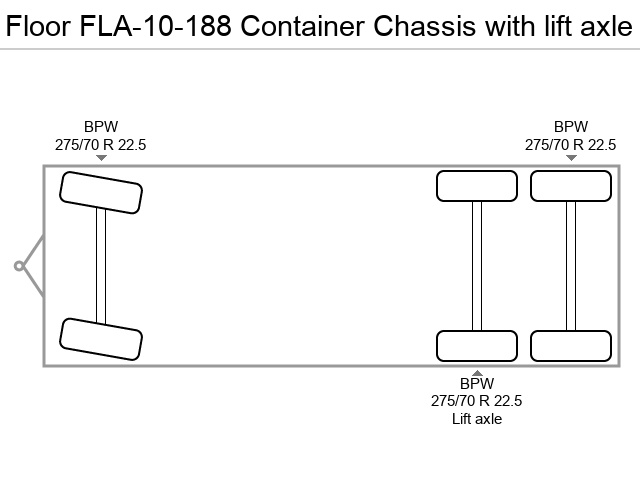 Axle configuration