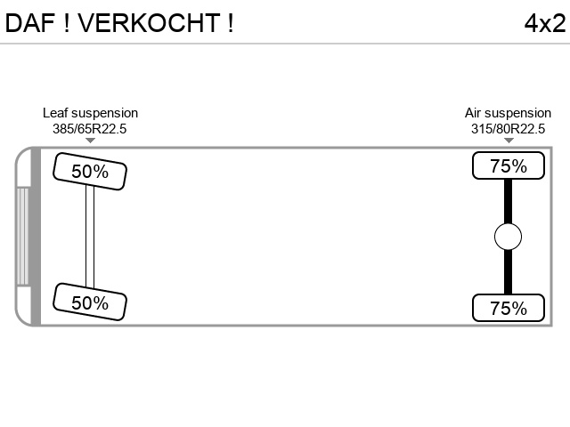 Axle configuration