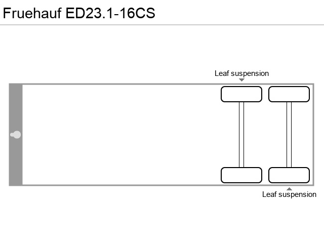 Axle configuration
