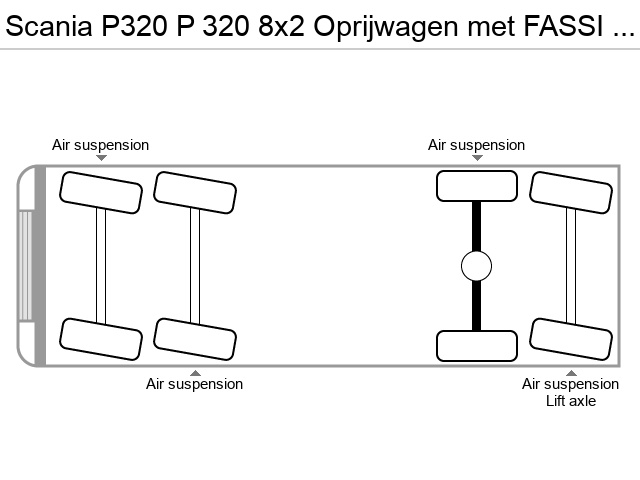 Axle configuration