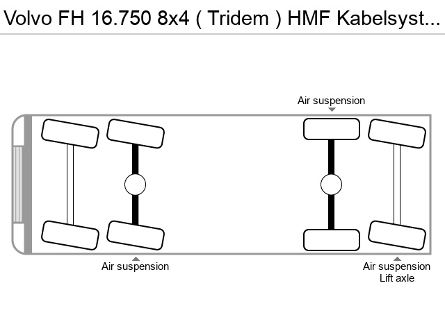 Axle configuration