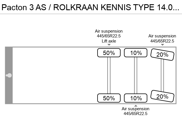Axle configuration