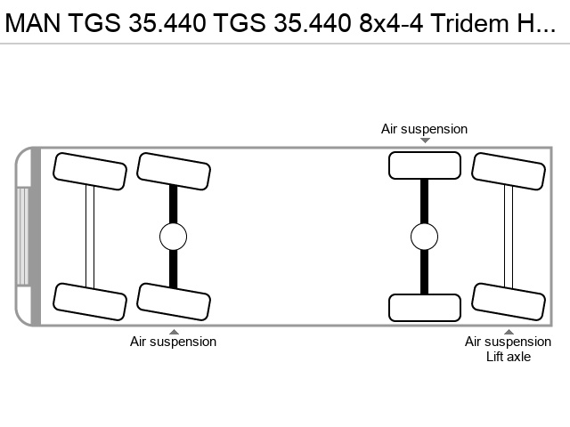 Axle configuration
