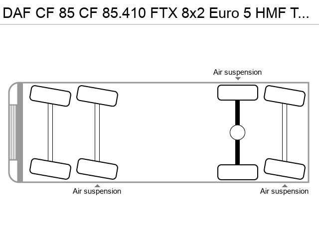 Axle configuration