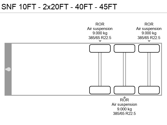 Axle configuration
