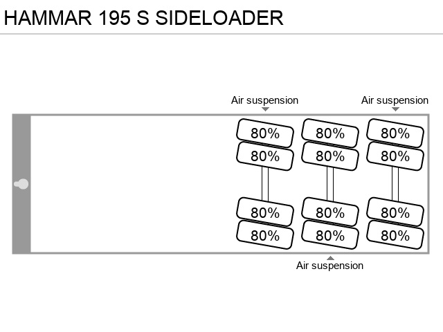 Axle configuration