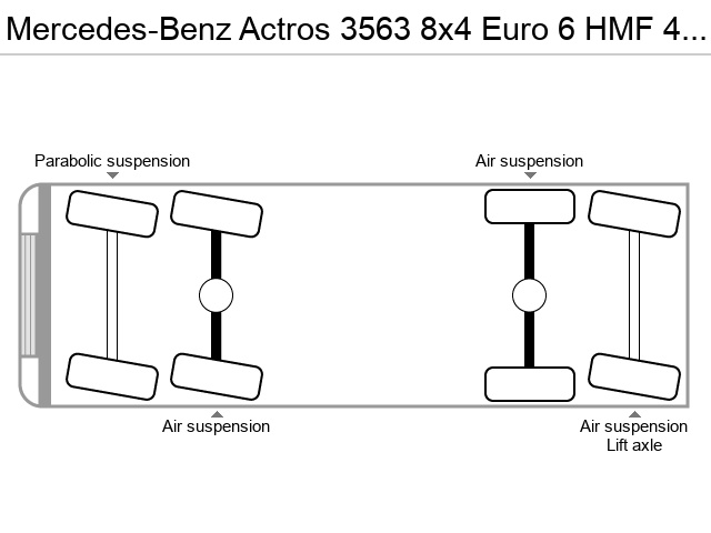 Axle configuration
