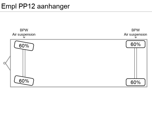 Axle configuration